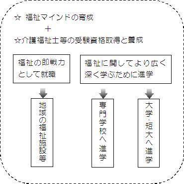 �i�H�w���̃R���Z�v�g�������}